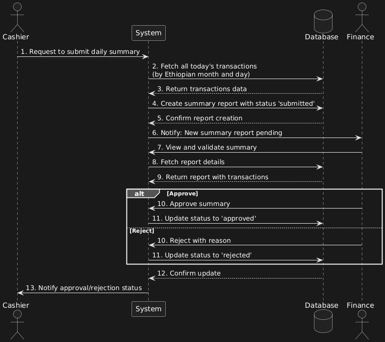 Sequence Diagram - 2
