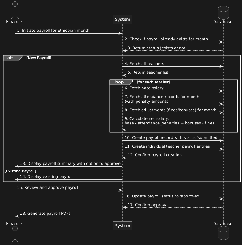 Sequence Diagram - 3