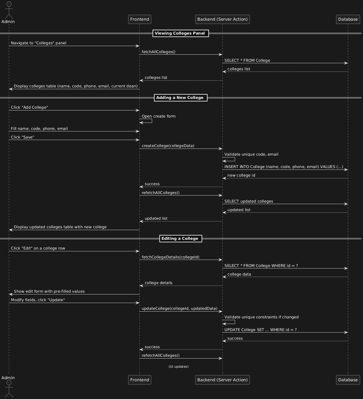 Sequence Diagram - 7