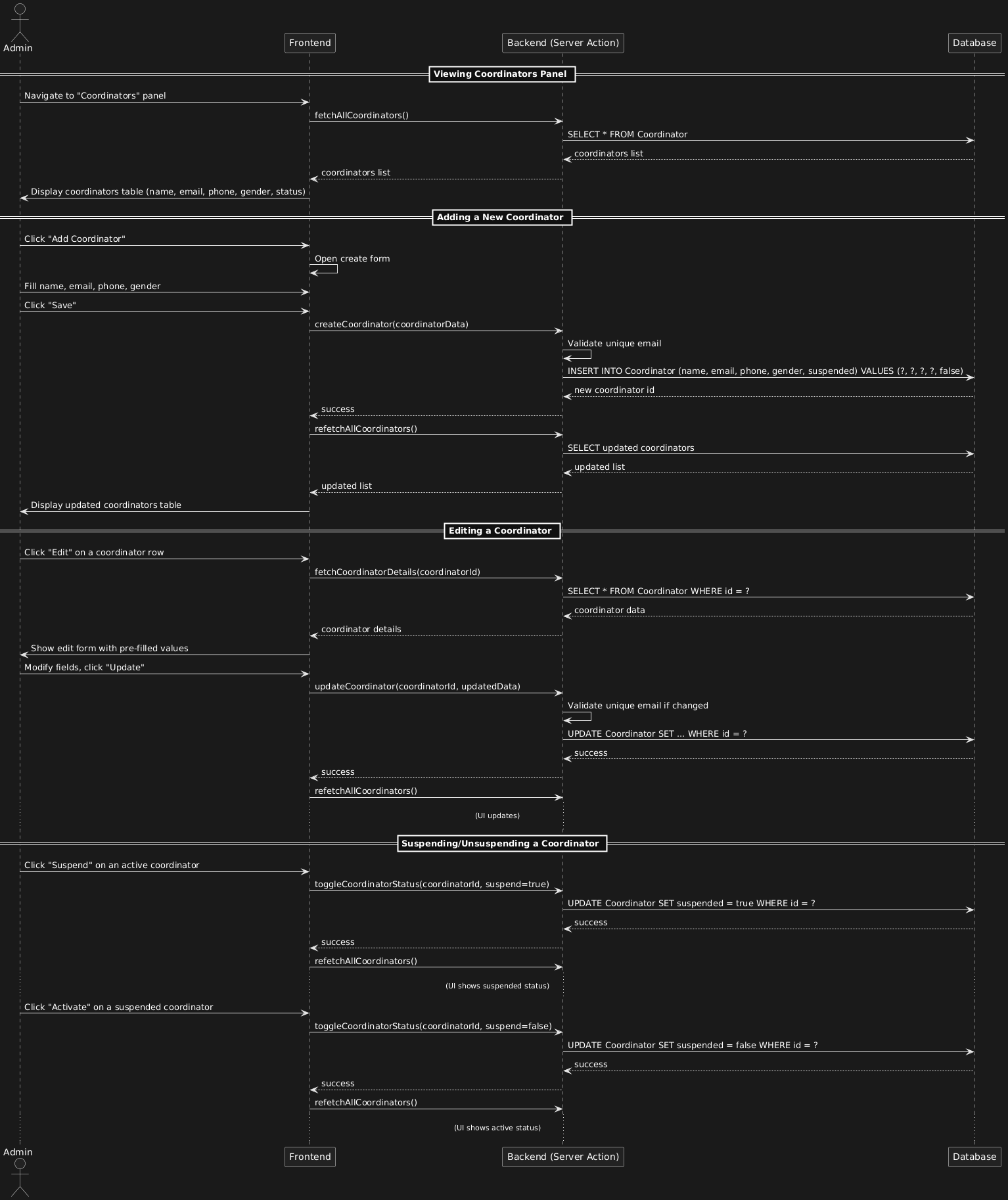 Sequence Diagram - 20