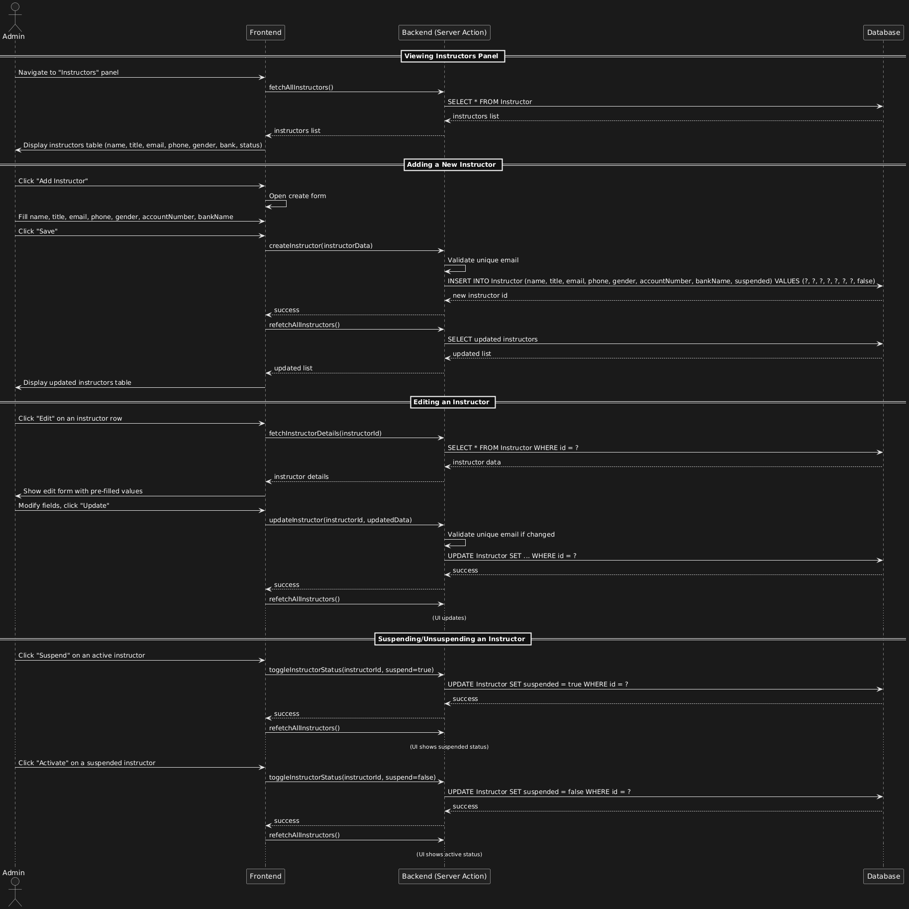 Sequence Diagram - 22
