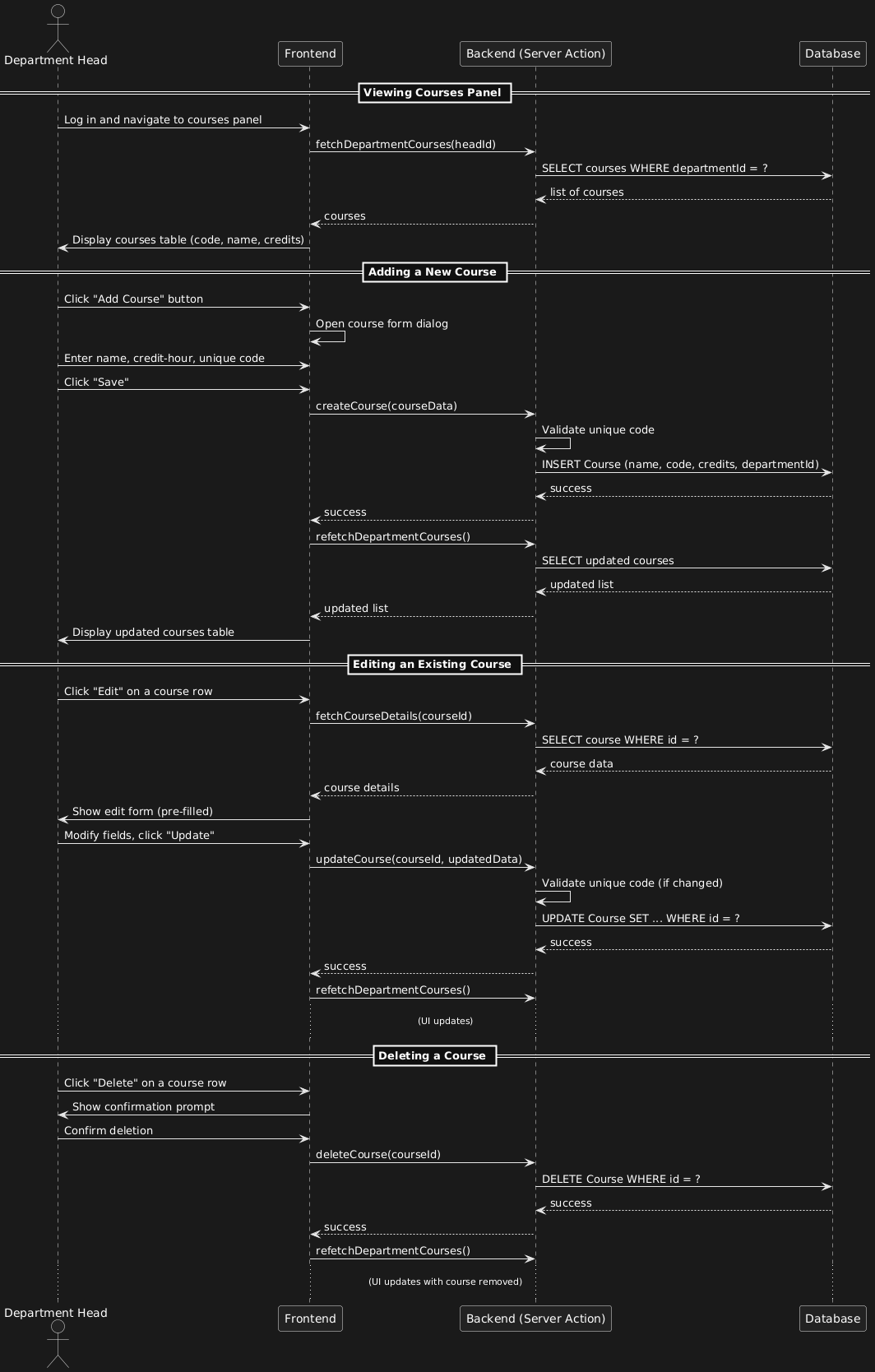 Sequence Diagram - 11