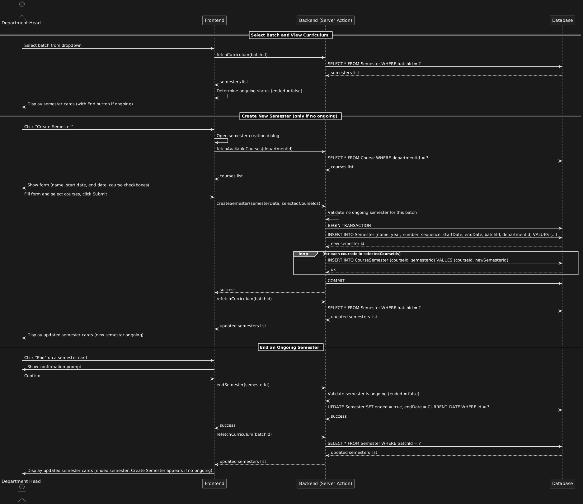 Sequence Diagram - 10