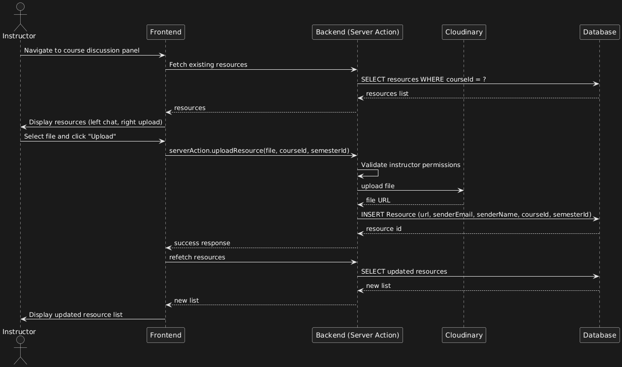 Sequence Diagram - 17