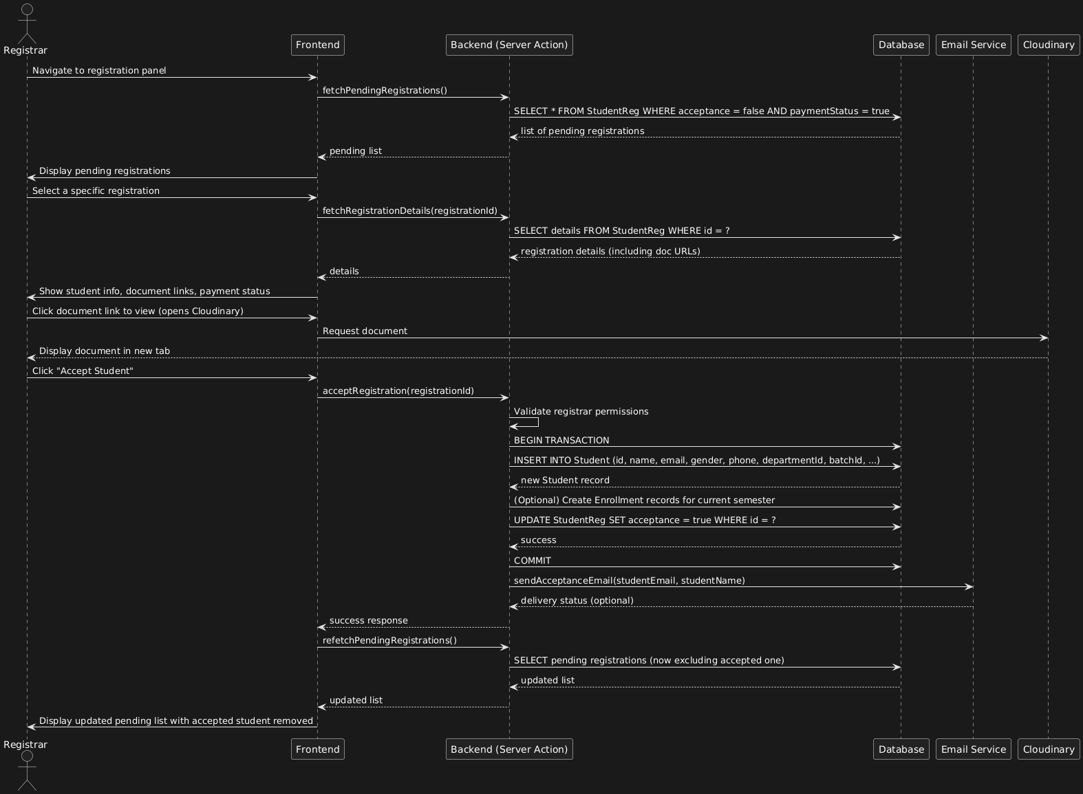 Sequence Diagram - 18