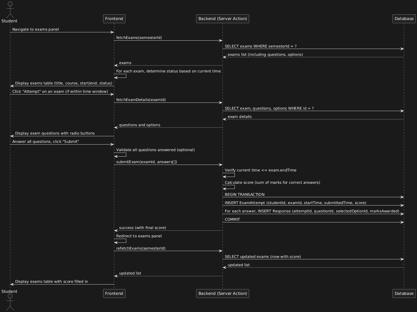 Sequence Diagram - 14