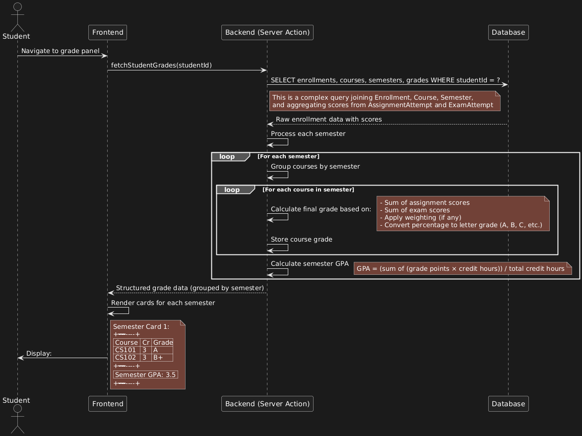Sequence Diagram - 12
