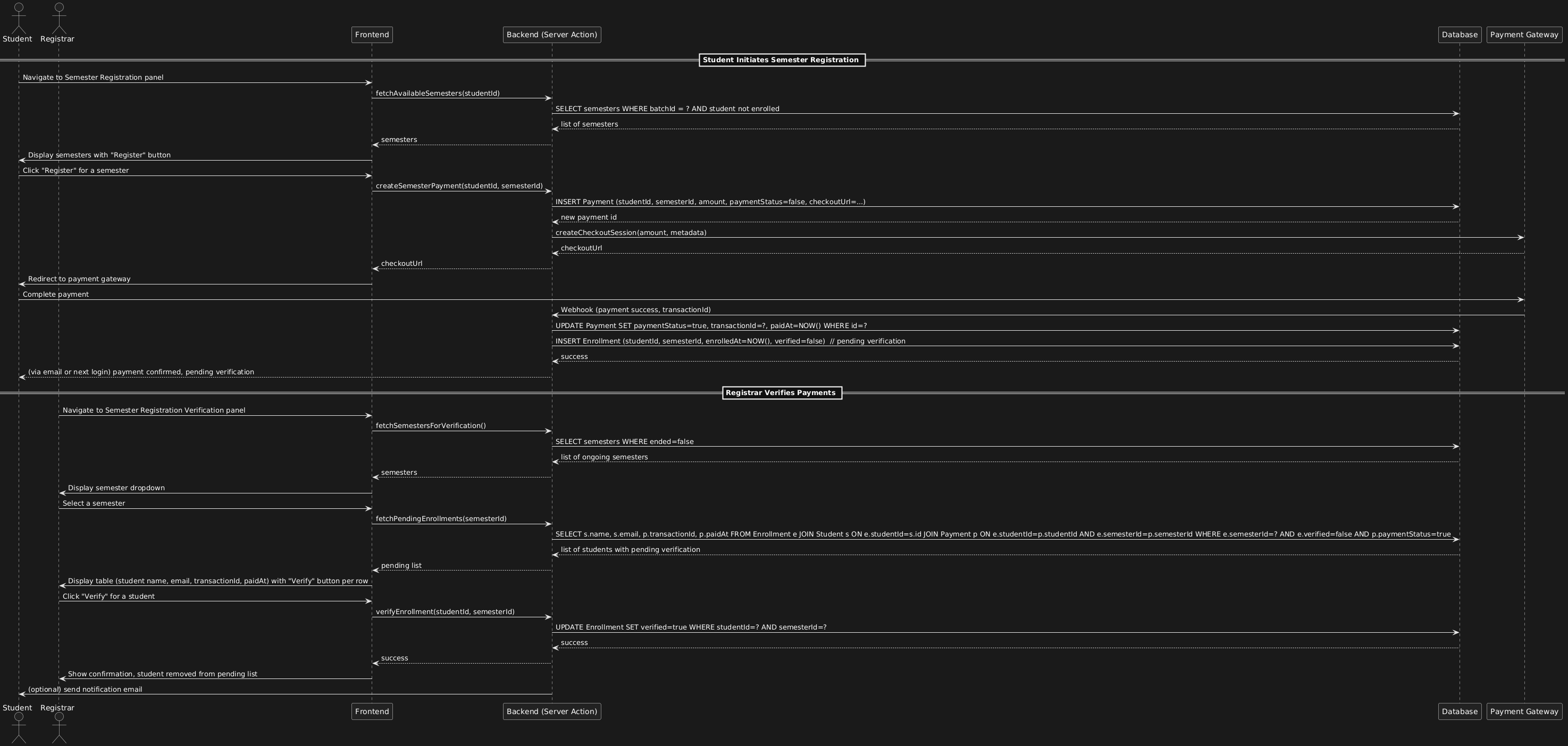 Sequence Diagram - 2